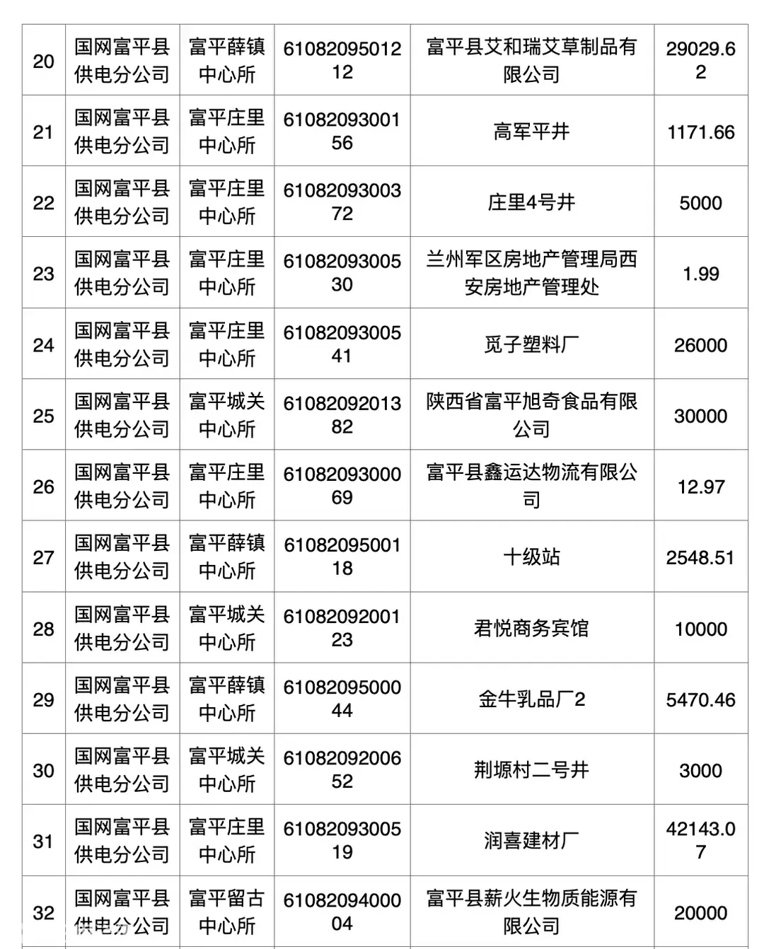 国网富平县供电公司关于已销户客户的余额清退公告