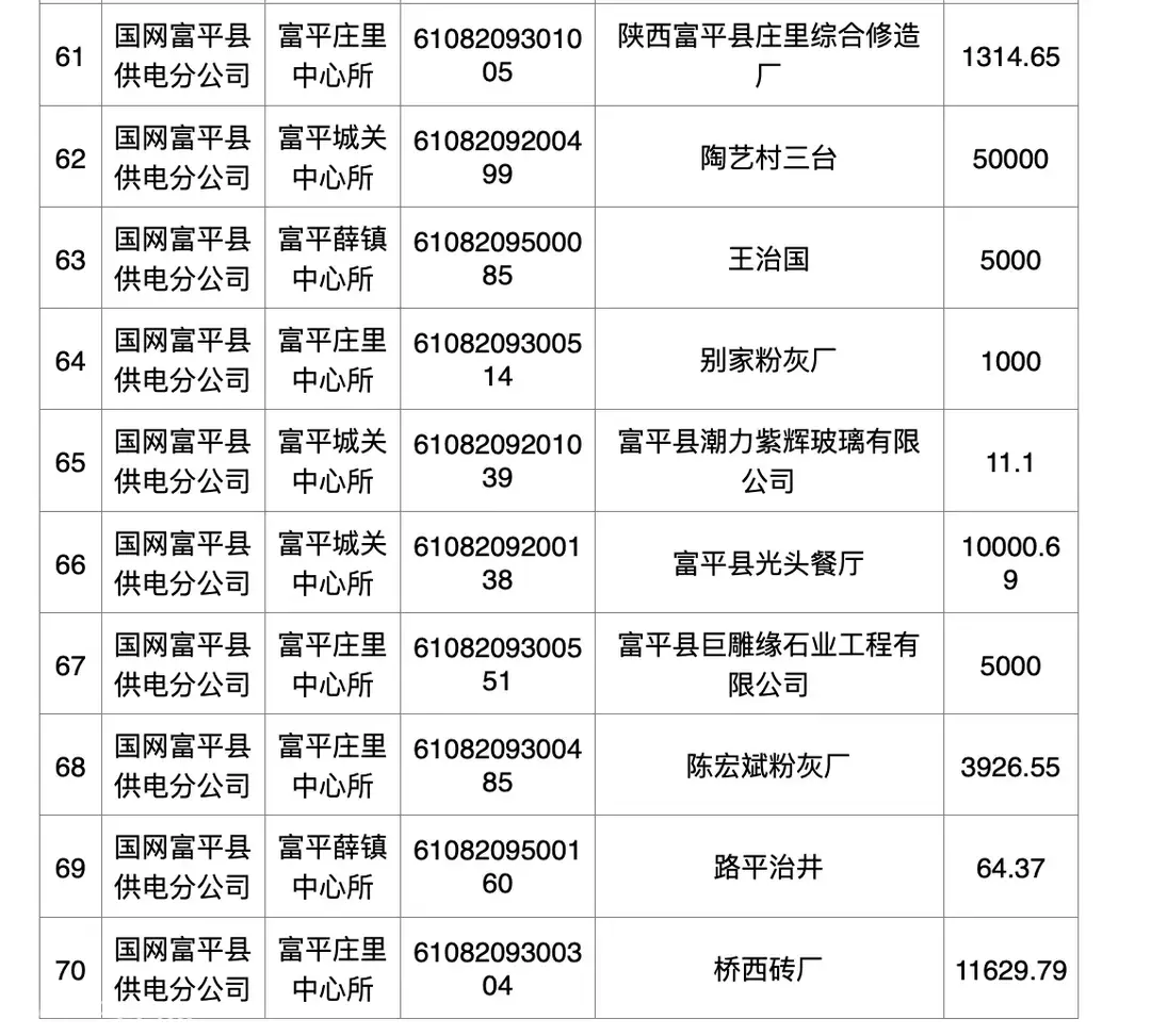 国网富平县供电公司关于已销户客户的余额清退公告